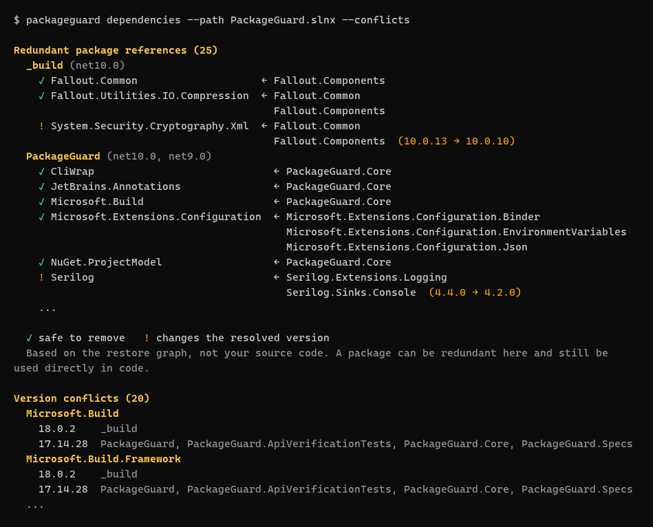 Console output of the dependencies command