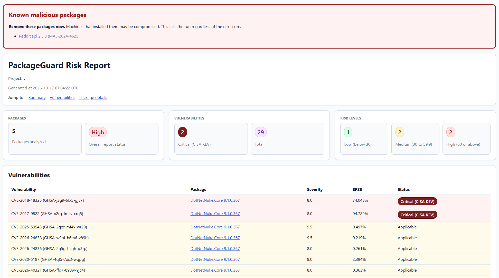 HTML risk report of PackageGuard